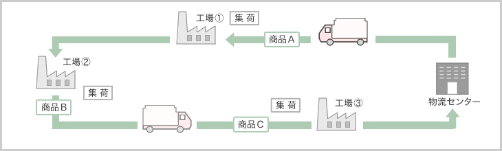 ミルクラン概念図